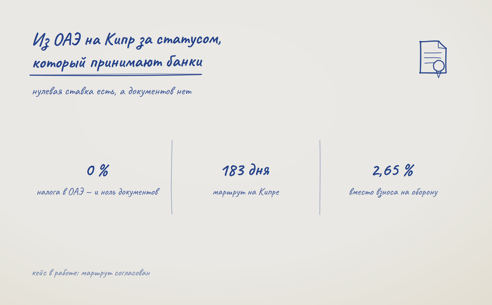 Кейс: из ОАЭ на Кипр за статусом, который принимают банки — 0 % налога и ноль документов, маршрут на 183 дня, взнос 2,65 % вместо взноса на оборону