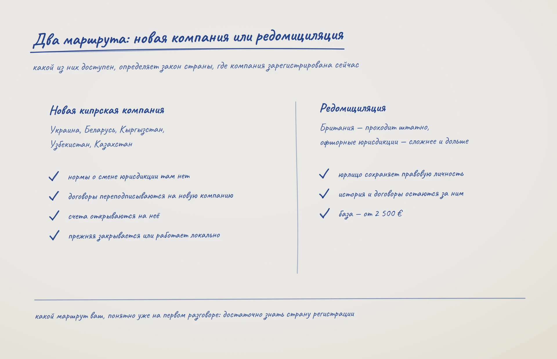 Схема двух маршрутов: новая кипрская компания для Украины, Беларуси, Кыргызстана, Узбекистана и Казахстана, где перенести юридическое лицо невозможно, и редомициляция с сохранением правовой личности — из Британии штатно, из офшорных юрисдикций сложнее и дольше, база от 2 500 €