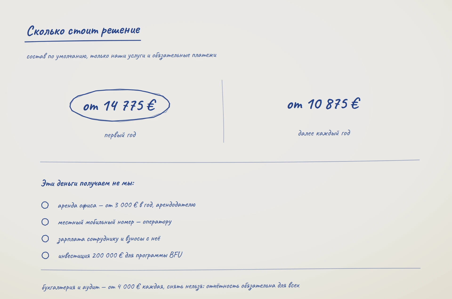 Схема стоимости решения: от 14 775 € в первый год и от 10 875 € каждый следующий, отдельно — аренда офиса, мобильный номер, зарплата директору и инвестиция 200 000 € для BFU