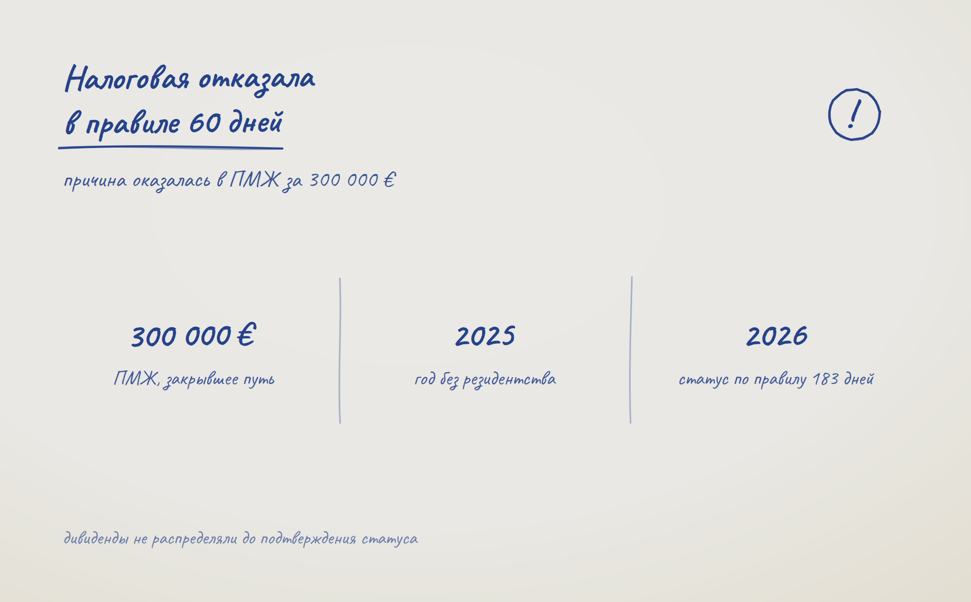 Кейс: налоговая отказала в правиле 60 дней — причина в ПМЖ за 300 000 €, 2025 год без резидентства, статус за 2026-й по правилу 183 дней